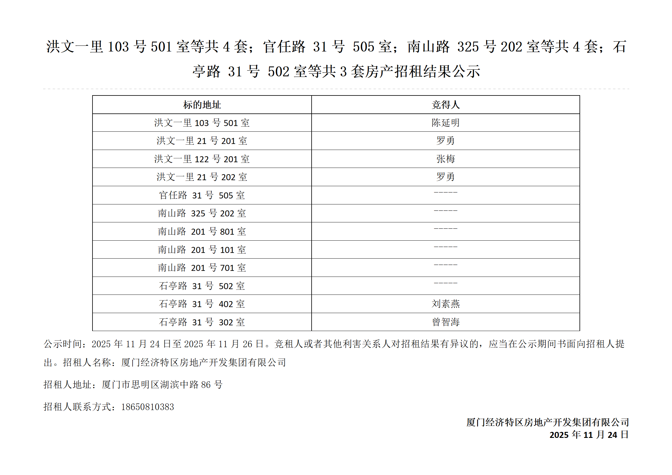 厦门经济特区房地产开发集团有限公司洪文一里103号501室等4套、官任路31号505室、南山路325号202室等4套、石亭路31号502室等3套房产招租结果公示 (1)_01.png
